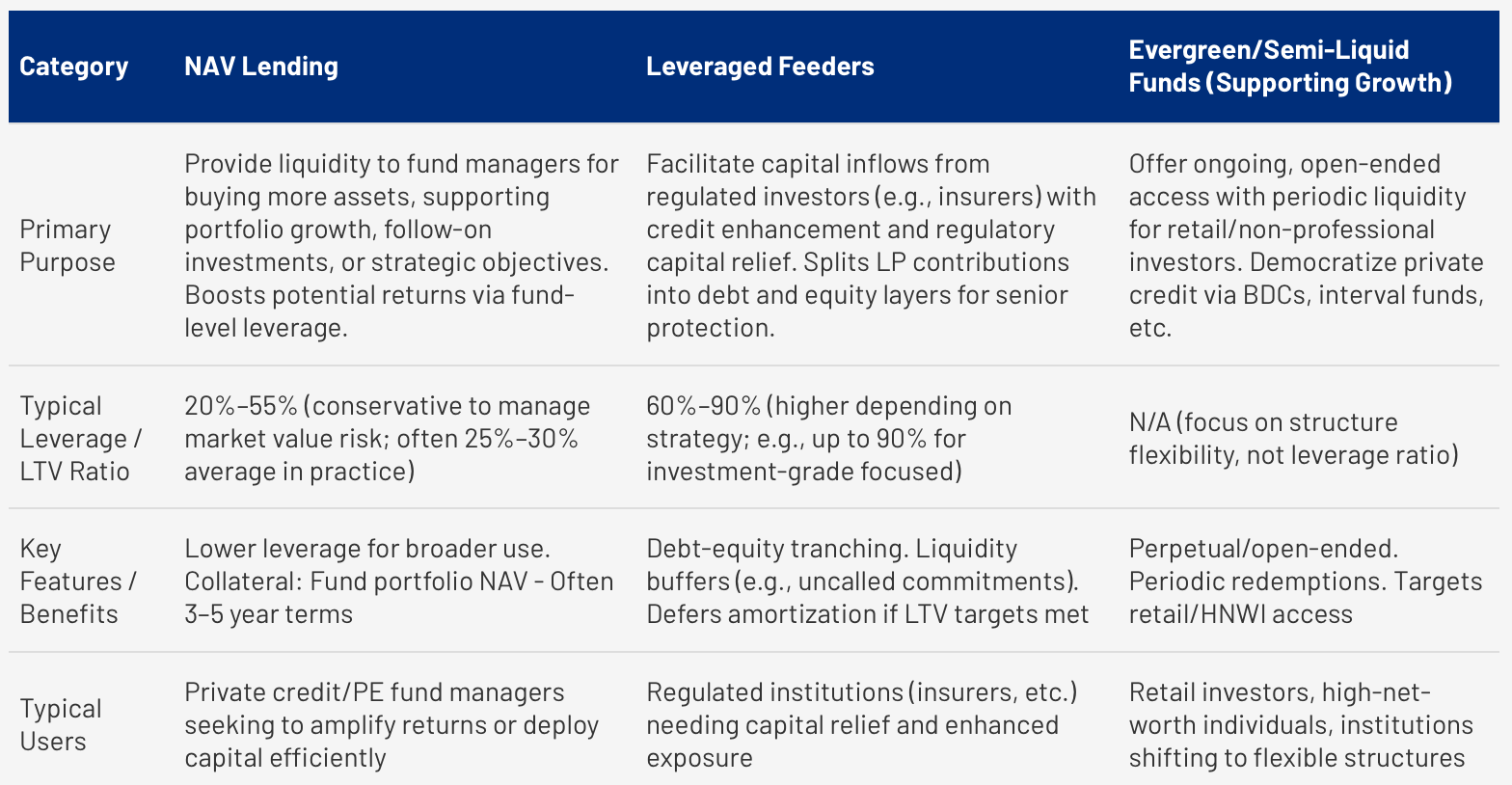 Private credit retail and institutional AUM outlook